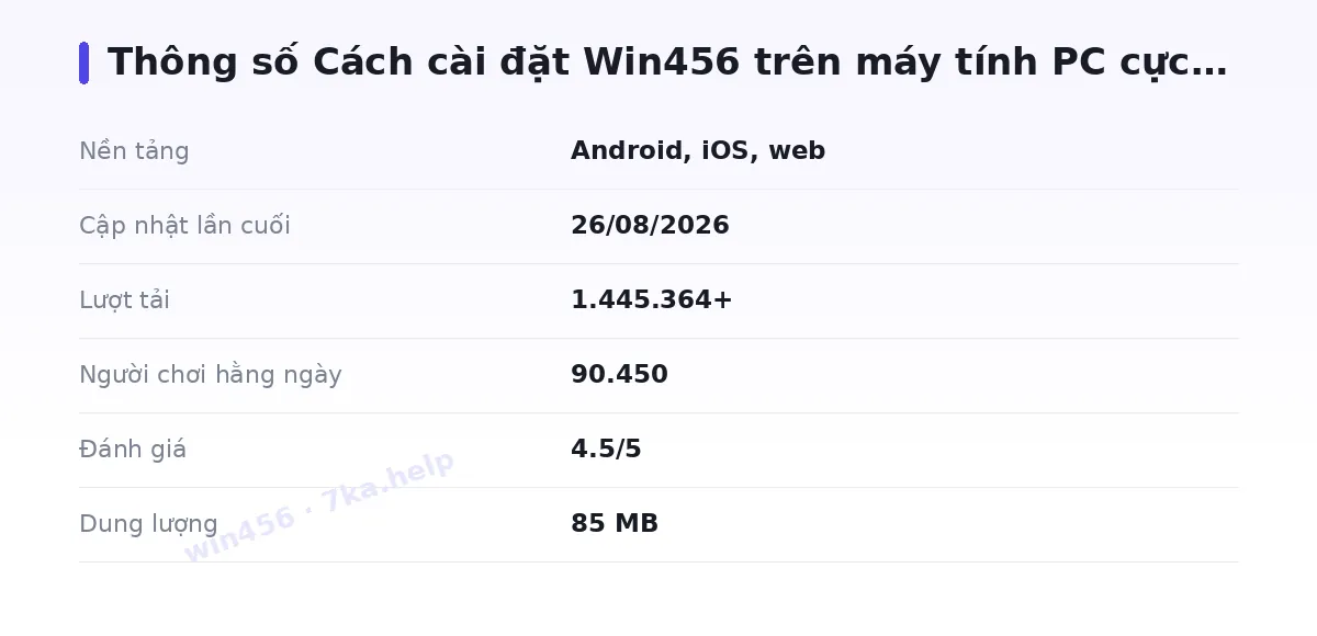 Bảng thông số win456