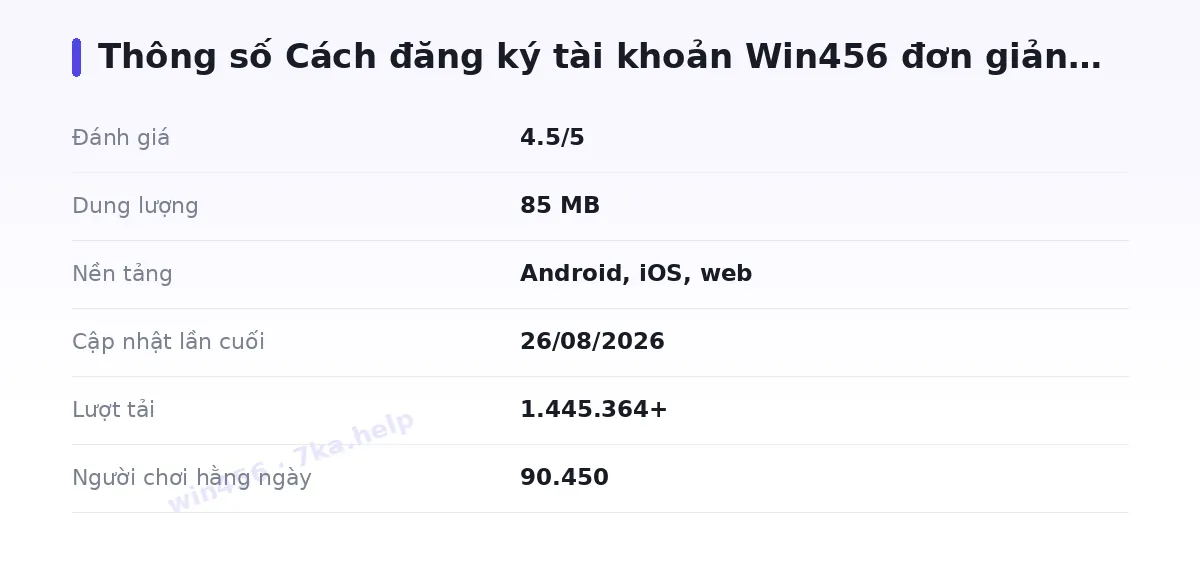 Bảng thông số win456