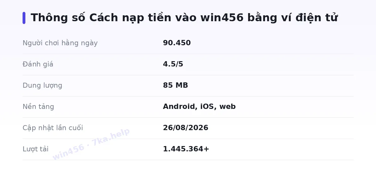 Bảng thông số win456