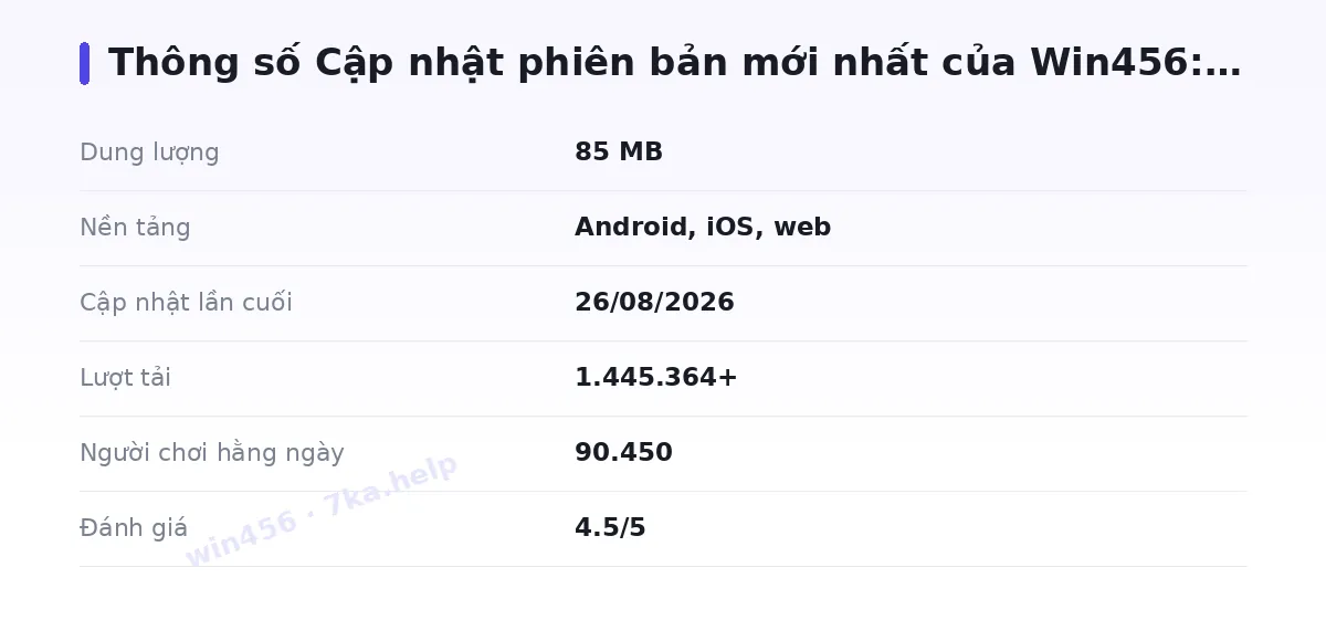 Bảng thông số win456