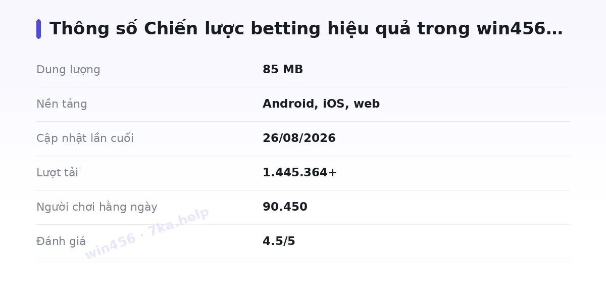 Bảng thông số win456