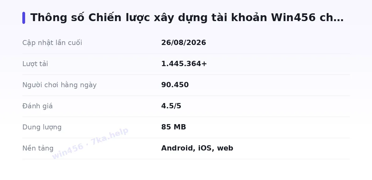 Bảng thông số win456