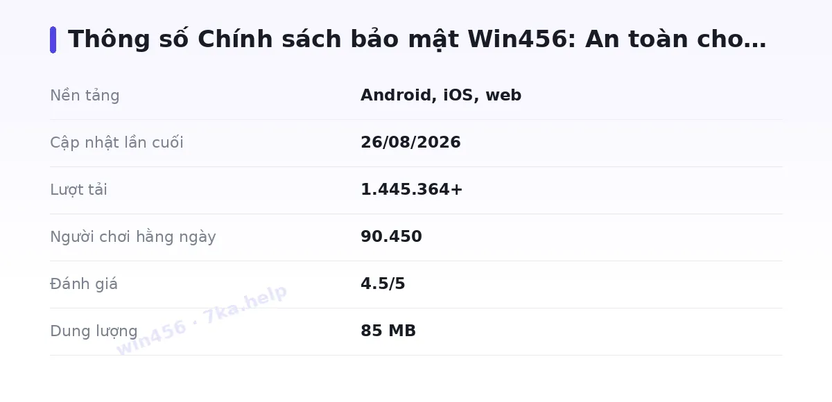 Bảng thông số win456