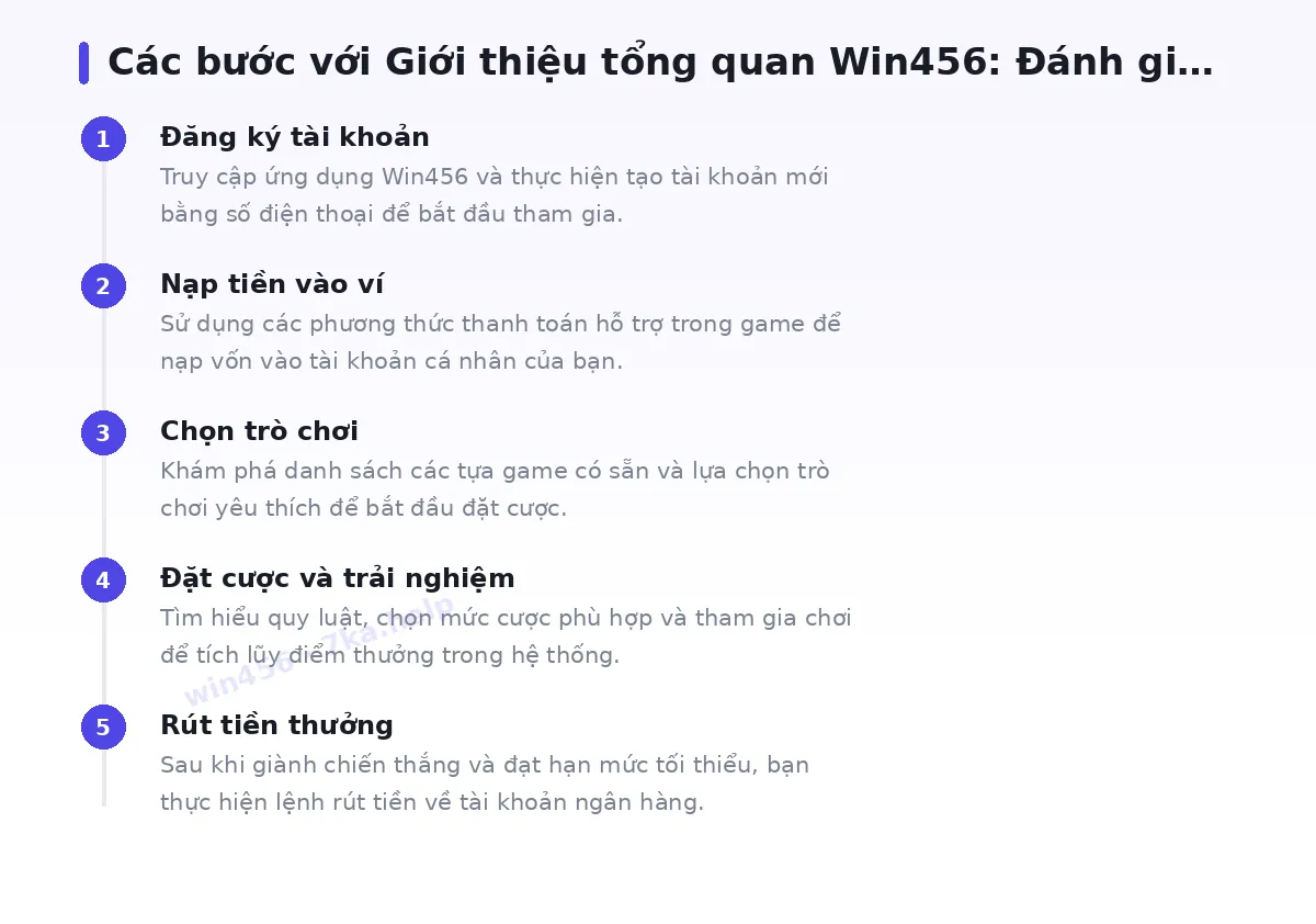 Các bước bắt đầu với win456