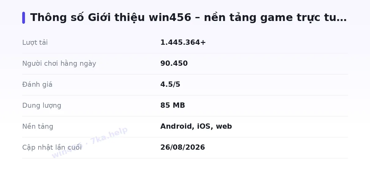 Bảng thông số win456
