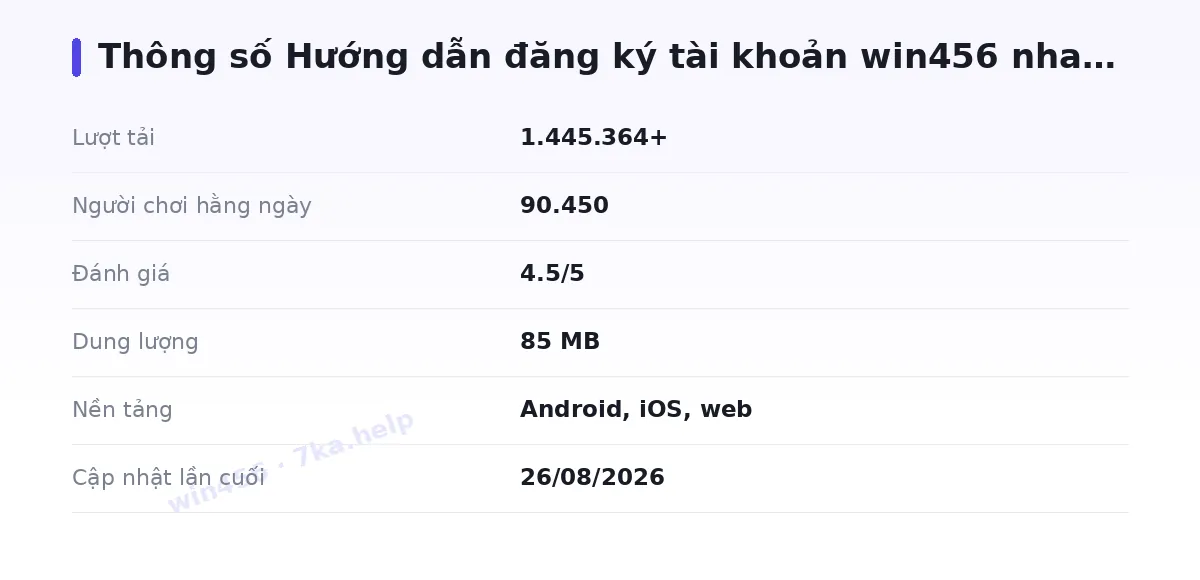 Bảng thông số win456