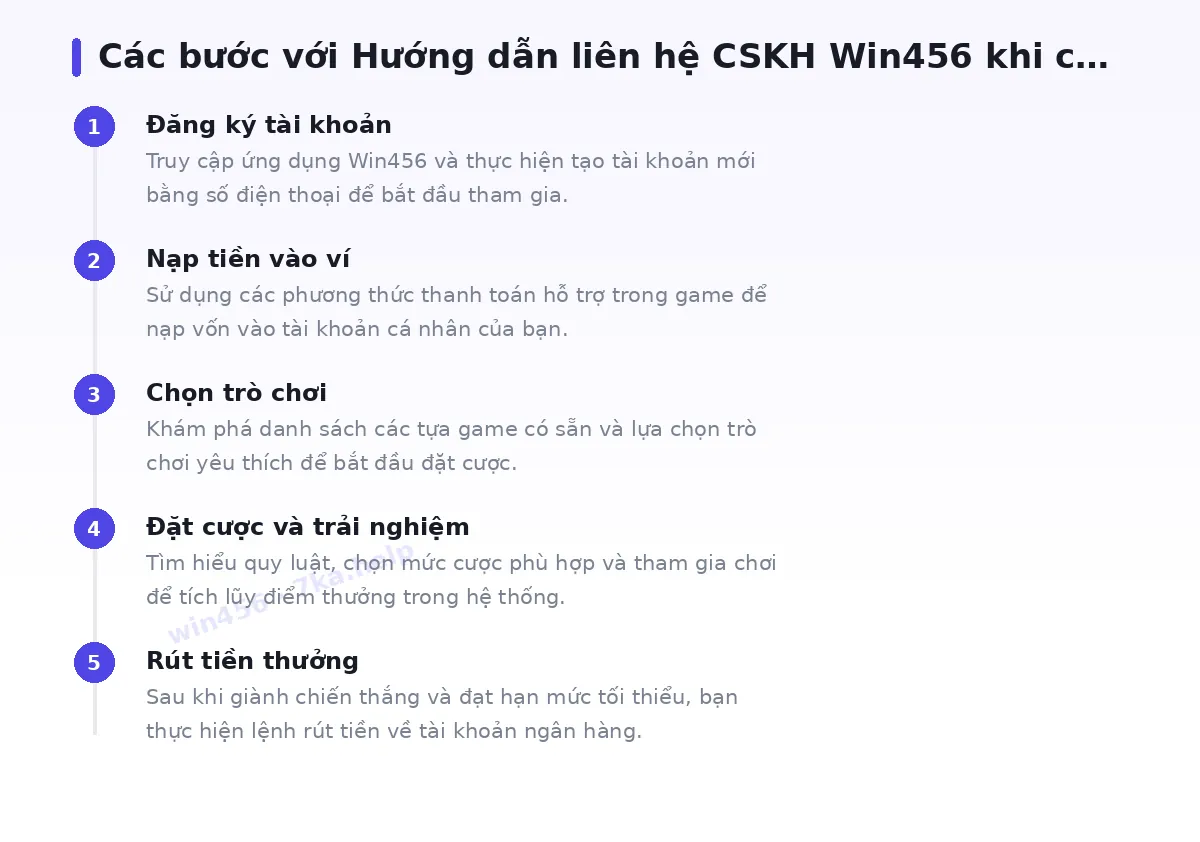 Các bước bắt đầu với win456