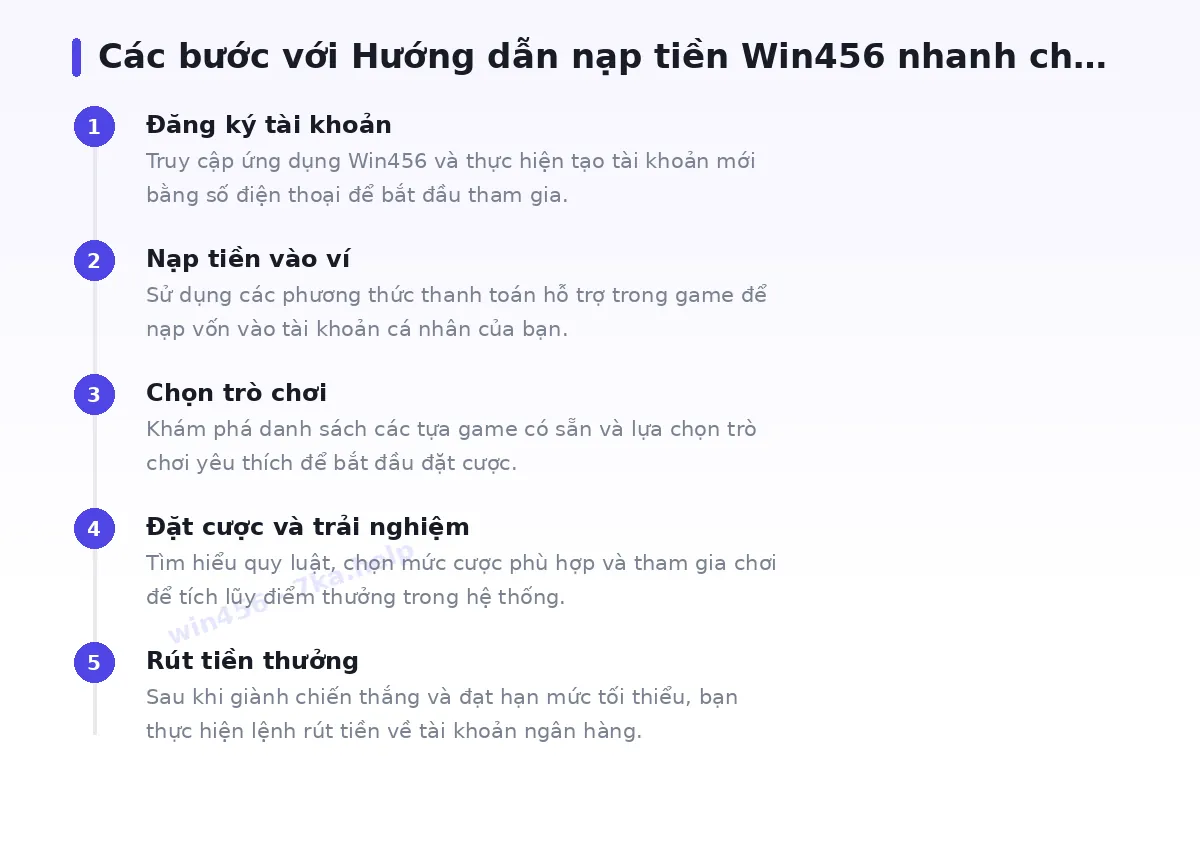 Các bước bắt đầu với win456