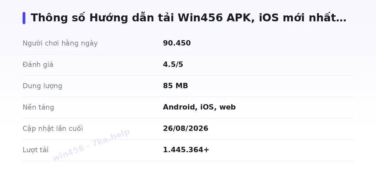 Bảng thông số win456