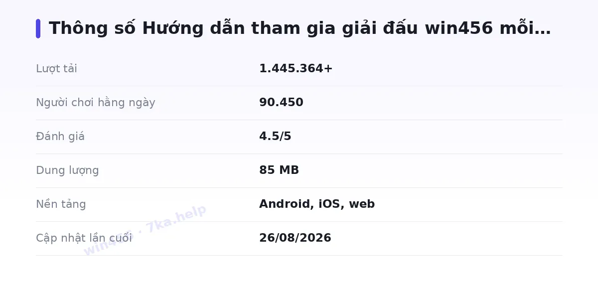 Bảng thông số win456
