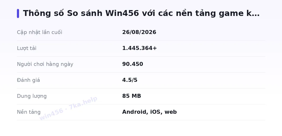 Bảng thông số win456