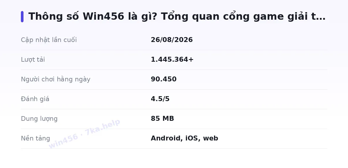 Bảng thông số win456