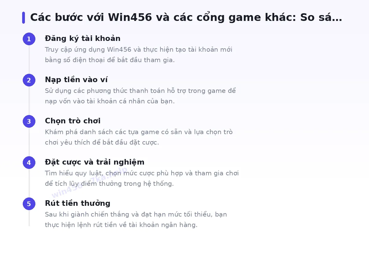 Các bước bắt đầu với win456